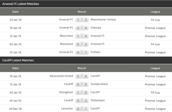 Nhận định Arsenal - Cardiff City: Pháo thủ sẽ nổ súng ảnh 4