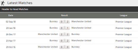 Nhận định Man United - Burnley: Solskjaer ghi tên vào lịch sử ảnh 3