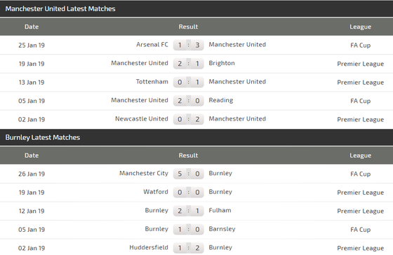 Nhận định Man United - Burnley: Solskjaer ghi tên vào lịch sử ảnh 4