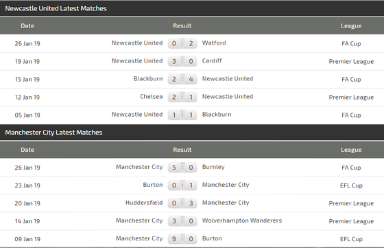 Nhận định Newcastle - Man City: Sergio Aguero và duyên ghi bàn trước Chích chòe ảnh 4