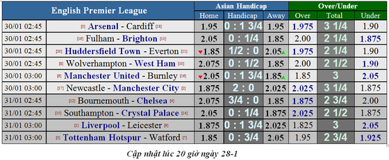 Nhận định Man United - Burnley: Solskjaer ghi tên vào lịch sử ảnh 6