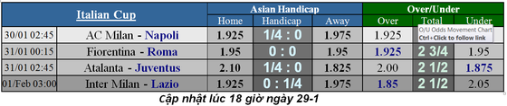 Lịch thi đấu bóng đá Ngoại hạng Anh, ngày 30-1 ảnh 8