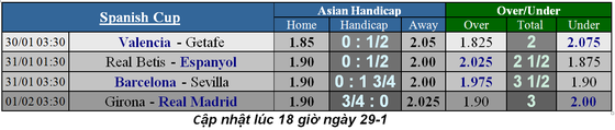 Lịch thi đấu bóng đá Ngoại hạng Anh, ngày 30-1 ảnh 4