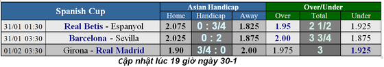 Lịch thi đấu bóng đá Ngoại hạng Anh, ngày 30-1 ảnh 3