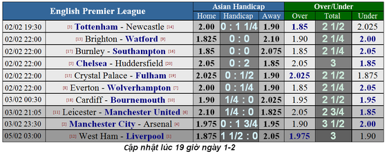Nhận định Chelsea – Huddersfield: Mưa bàn thắng ở Stamford Bridge ảnh 5