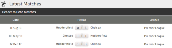 Nhận định Chelsea – Huddersfield: Mưa bàn thắng ở Stamford Bridge ảnh 3