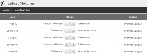 Nhận định Tottenham – Newcastle: Gà trống bẻ cánh Chích chòe ảnh 3