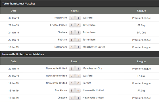 Nhận định Tottenham – Newcastle: Gà trống bẻ cánh Chích chòe ảnh 4