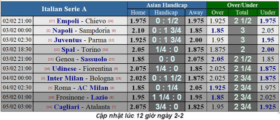 Lịch thi đấu bóng đá Ngoại hạng Anh, ngày 2-2, vòng 25 ảnh 9