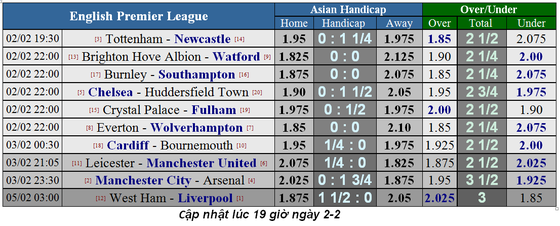 Leicester – Manchester Utd: Bầy sói hù dọa Quỷ đỏ ảnh 5