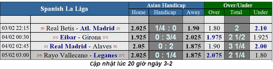 Lịch thi đấu bóng đá Ngoại hạng Anh, ngày 2-2, vòng 25 ảnh 7