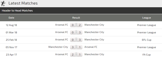 Manchester City - Arsenal: Câu trả lời của Pep ảnh 3