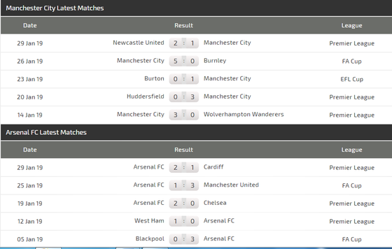 Manchester City - Arsenal: Câu trả lời của Pep ảnh 4