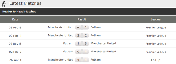 Fulham – Man United: Rashford sẽ vinh danh HLV Solskjaer ảnh 2