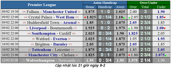 Nhận định Huddersfield - Arsenal: Chiến thắng cho Pháo thủ ảnh 1