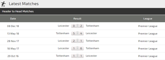 Tottenham - Leicester City: Gà trống sẽ cất cao tiếng gáy ảnh 3