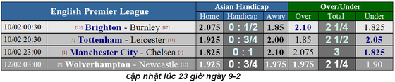 Tottenham - Leicester City: Gà trống sẽ cất cao tiếng gáy ảnh 2