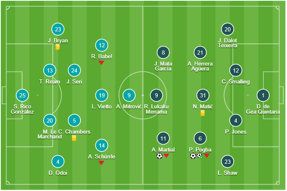 Thắng dễ Fulaham, Man United chiếm chỗ Chelsea trong tốp 4 ảnh 1