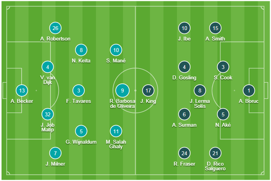TRỰC TIẾP, Liverpool - Bournemouth: Giông tố ở Anfield ảnh 1