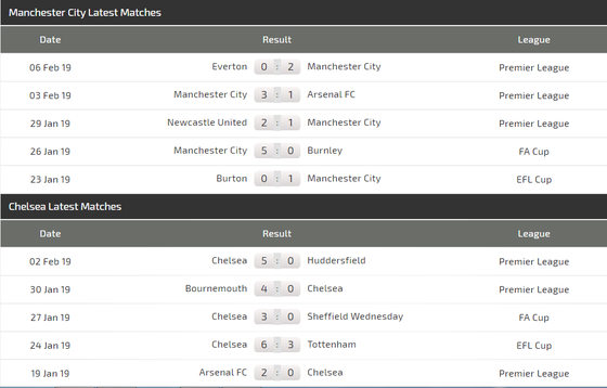 Nhận định Manchester City – Chelsea: Lomg tranh, hổ đấu ảnh 4