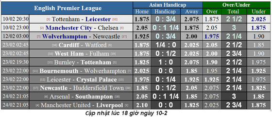 Tottenham - Leicester City: Gà trống sẽ cất cao tiếng gáy ảnh 1