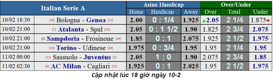 Lịch thi đấu bóng đá Ngoại hạng Anh ngày 9-2 và 10-2 ảnh 5