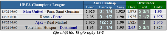 Lịch thi đấu bóng đá Champions League ngày 13-2 ảnh 2