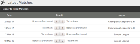 Tottenham - Dortmund: Sức mạnh và tài năng ảnh 3