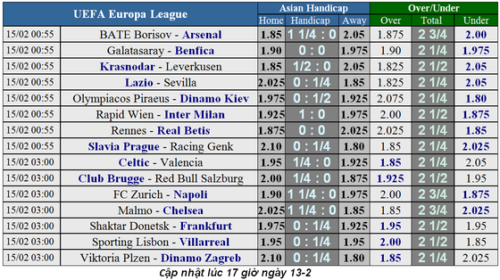 Lịch thi đấu bóng đá Europa League ngày 15-2 ảnh 2