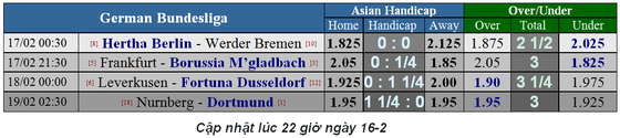Lịch thi đấu bóng đá La Liga và Serie A, ngày 17-2 ảnh 13