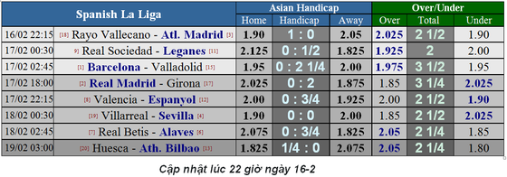 Lịch thi đấu bóng đá La Liga và Serie A, ngày 17-2 ảnh 7
