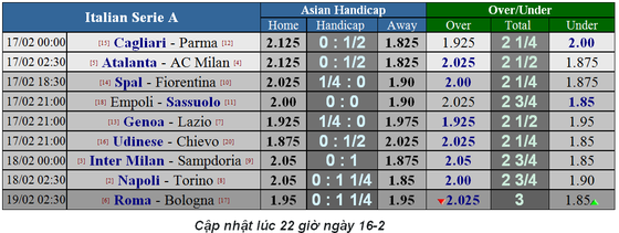 Lịch thi đấu bóng đá La Liga và Serie A, ngày 17-2 ảnh 10