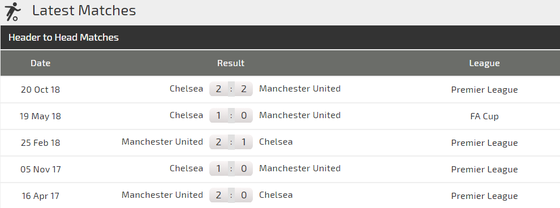 Chelsea - Man United: Khi Quỷ đỏ lộ bài ảnh 3