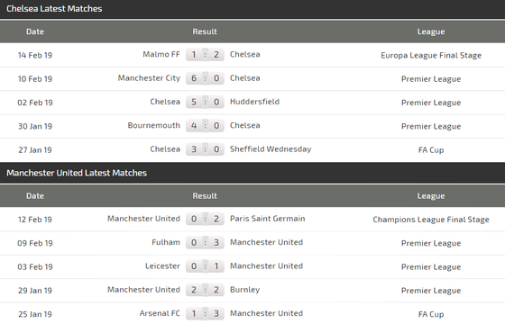 Chelsea - Man United: Khi Quỷ đỏ lộ bài ảnh 4