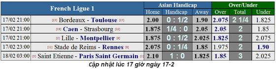 Lịch thi đấu bóng đá La Liga và Serie A, ngày 17-2 ảnh 14
