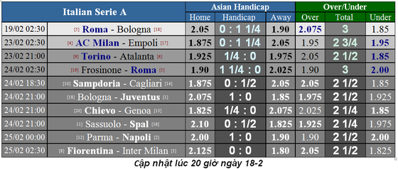 Lịch thi đấu bóng đá La Liga và Serie A, ngày 17-2 ảnh 8