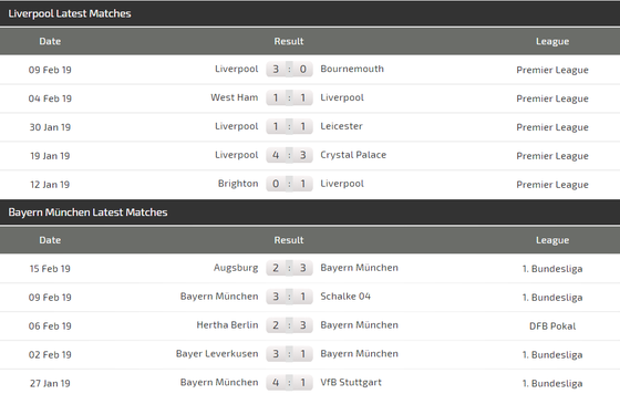 Nhận định Liverpool - Bayern: Khi Hùm xám sứt mẻ đội hình ảnh 4