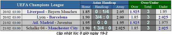 Lyon - Barcelona: Cuộc chiến không cân sức ảnh 6