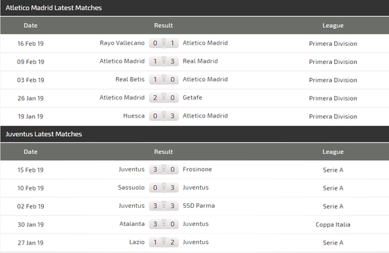 Atletico Madrid - Juventus: Khi sát thủ Cristiano Ronaldo trở lại sân Wanda ảnh 4