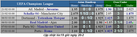 Nhận định Schalke – Manchester City: Chiến đấu vì danh dự ảnh 1