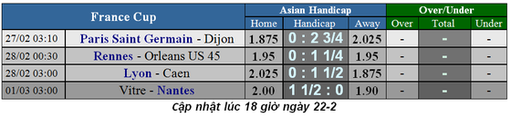 Lịch thi đấu bóng đá Chung kết cúp Liện đoàn Anh ngày 24-2 ảnh 8