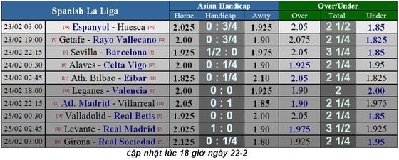 Lịch thi đấu bóng đá Ngoại hạng Anh vòng 27: Man United cản lối Liverpool ảnh 6