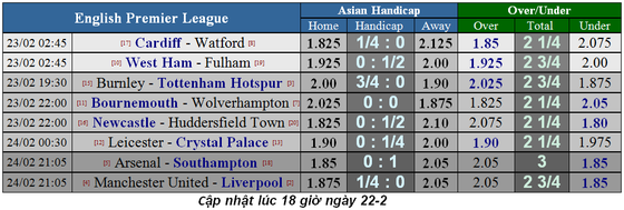 Lịch thi đấu bóng đá Ngoại hạng Anh vòng 27: Man United cản lối Liverpool ảnh 2