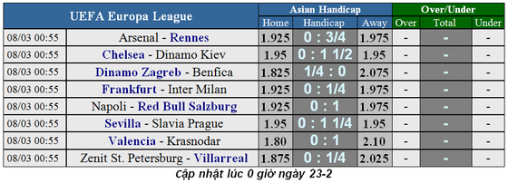 Lịch thi đấu bóng đá Europa League, vòng 1/8 ngày 8-3 ảnh 2