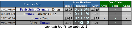 Lịch thi đấu bóng đá Chung kết cúp Liện đoàn Anh ngày 24-2 ảnh 7