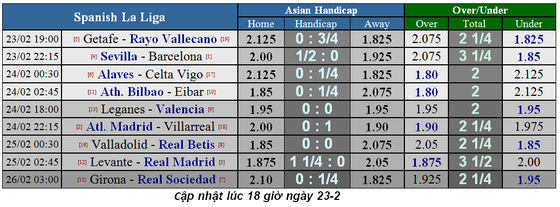 Lịch thi đấu bóng đá Ngoại hạng Anh vòng 27: Man United cản lối Liverpool ảnh 5