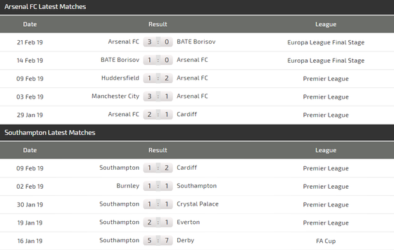 Arsenal - Southampton: Pháo thủ quyết rửa mối hận lượt đi ảnh 4