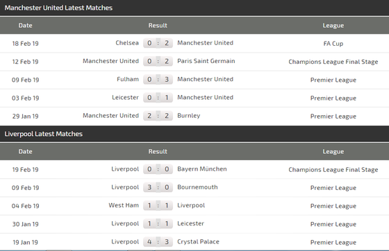 Man Utd – Liverpool: Pogba quyết chiến Salah ảnh 3