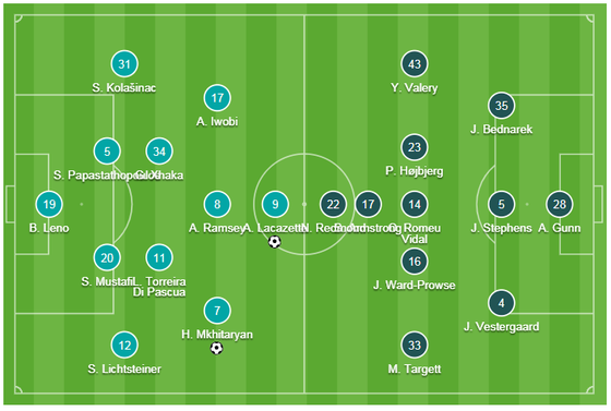 TRỰC TIẾP: Arsenal - Southampton: Dạo mát ở Etihad ảnh 1
