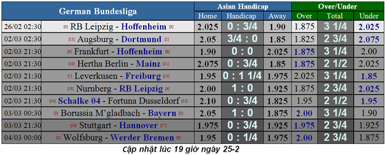 Lịch thi đầu bóng đá Ngoại hạng Anh vòng 28, Chelsea chạm trán Tottenham ảnh 12